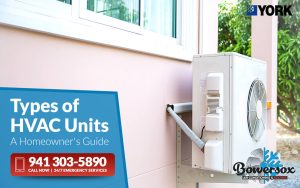 A Homeowner's Guide on Types of HVAC Units