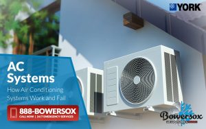 How Air Conditioning Systems Work and Fail