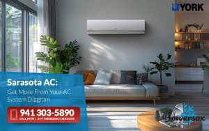 Sarasota AC: Get More From Your AC System Diagram